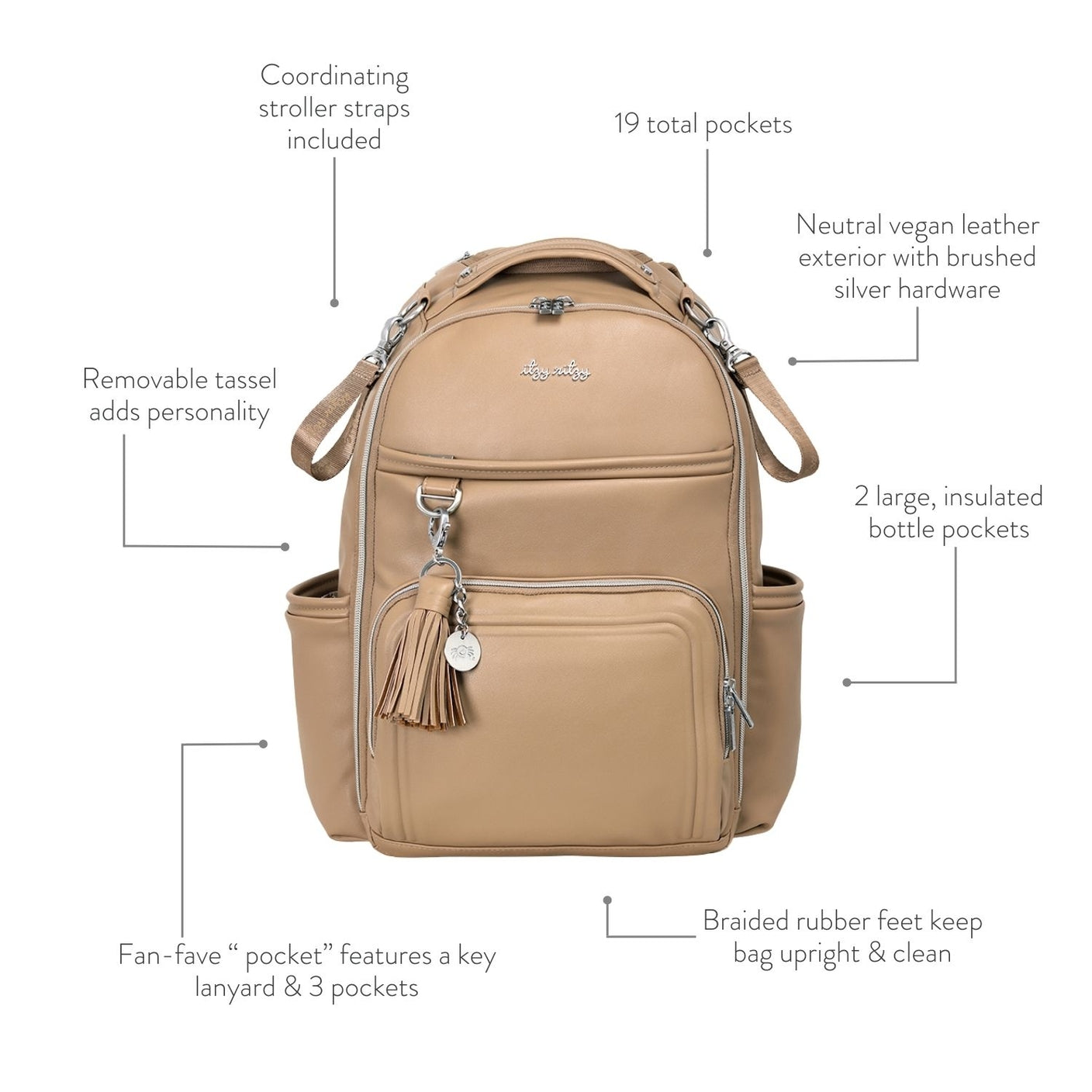 Itzy Ritzy - Chai Latte Boss Plus™ Backpack Diaper Bag